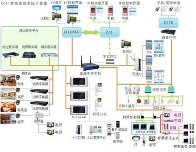 解锁未来居住体验 解析高端别墅八大核心系统与智能控制集成