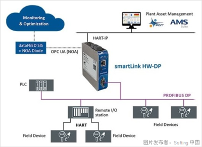 智能控制系统集成 构建未来智能化的核心枢纽