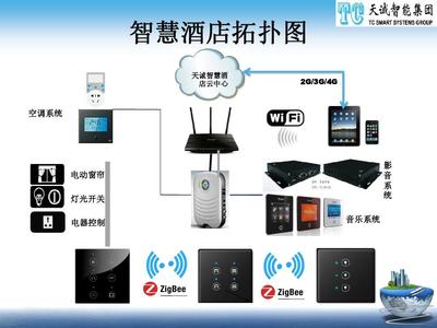 天诚智慧酒店解决方案 引领未来的智能控制系统集成