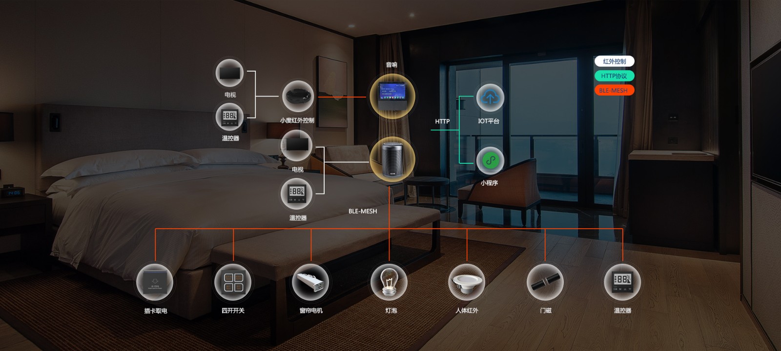 酒店客控RCU 智慧中枢，引领酒店智能化变革