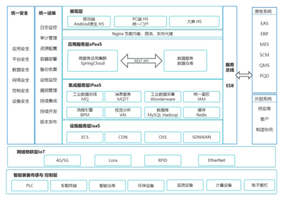 科技新进展 基于全流程价值链协同的钢铁智能工厂智能控制系统集成